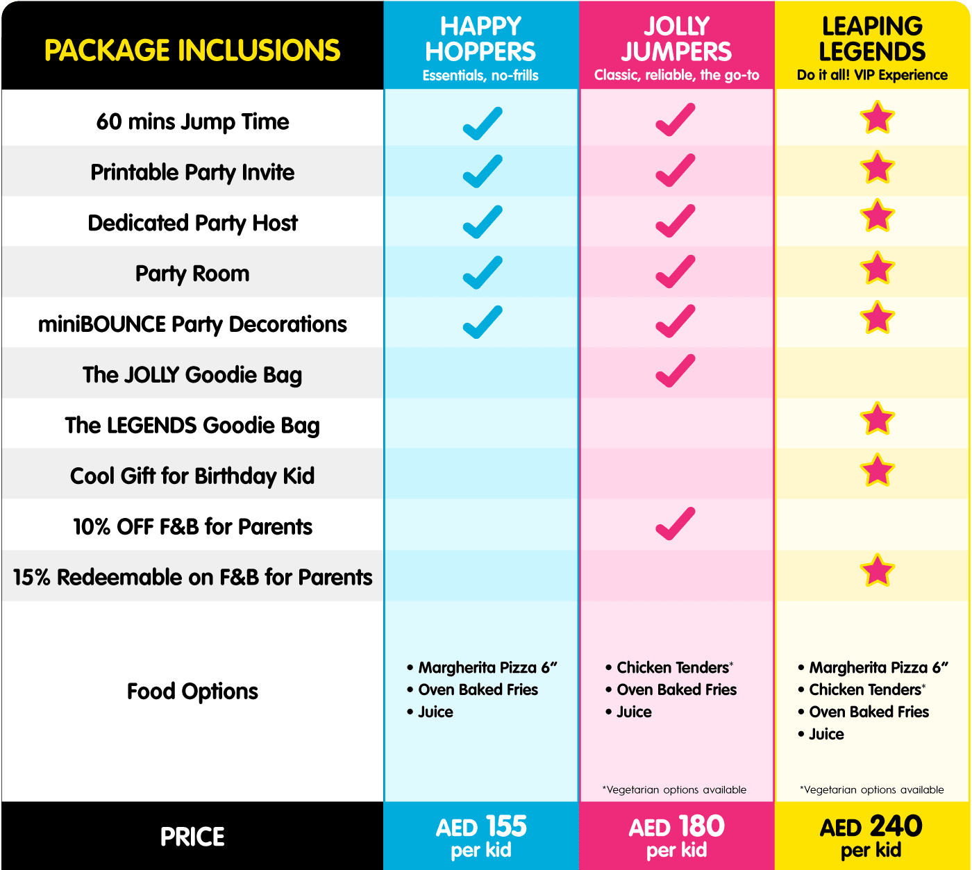 miniBounce Parties Packages