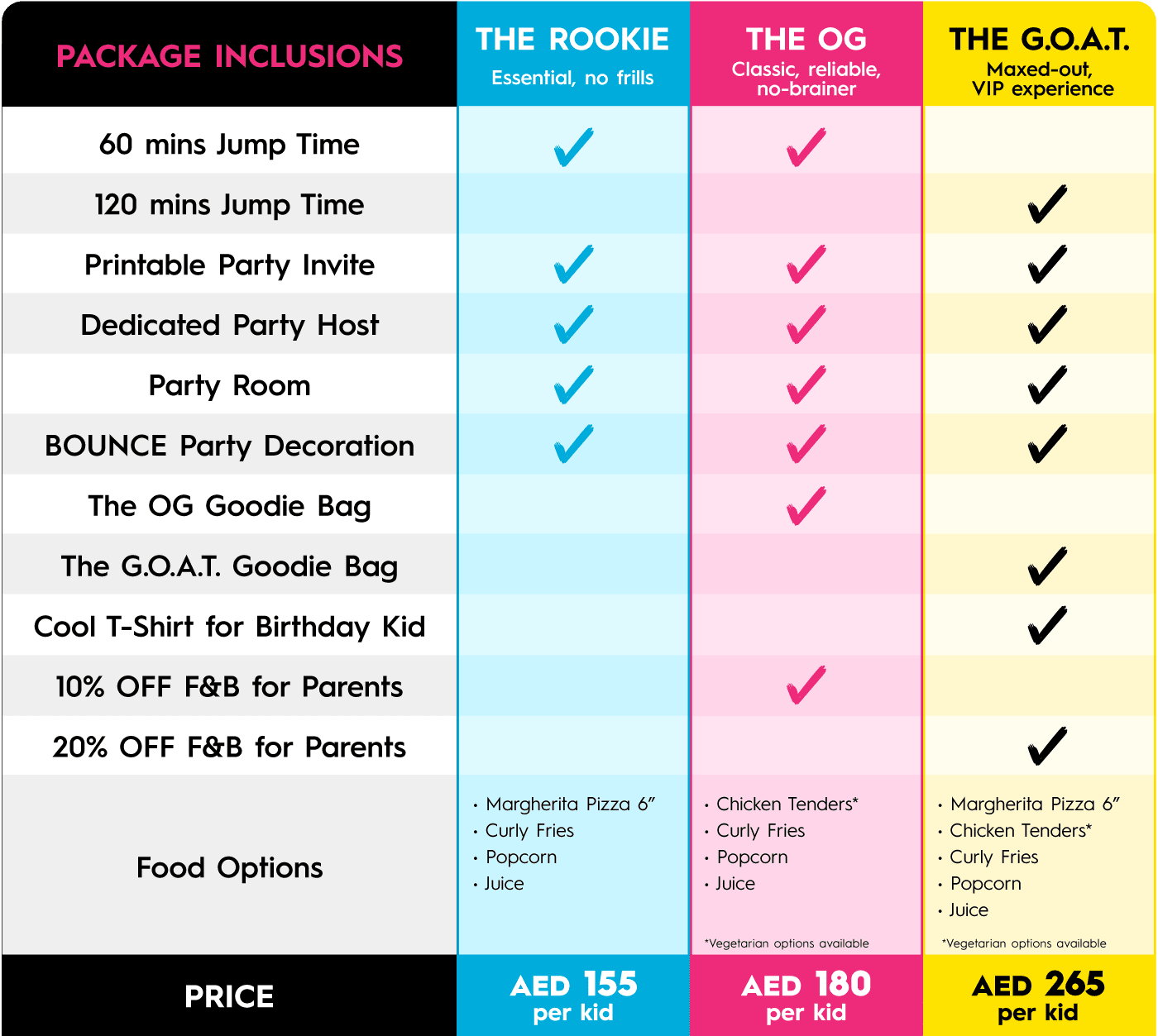 Bounce Kids Birthday Party Packages